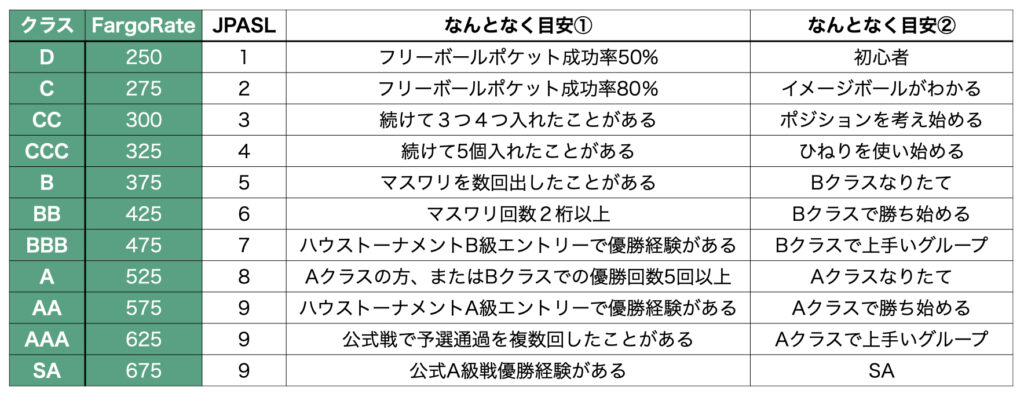 ファーゴレート目安(fargorate)